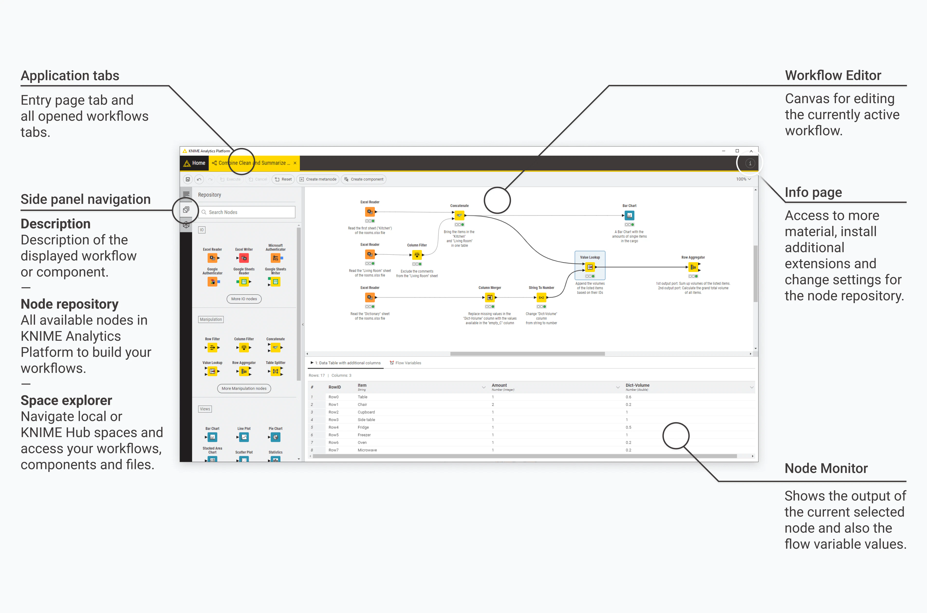 screenshot of KNIME Analytics Platform